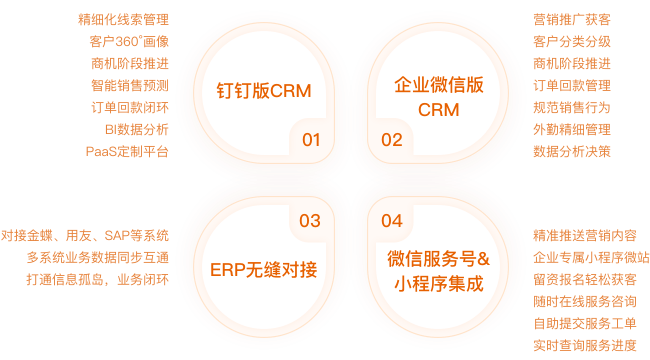 连接型CRM连接能力全景图