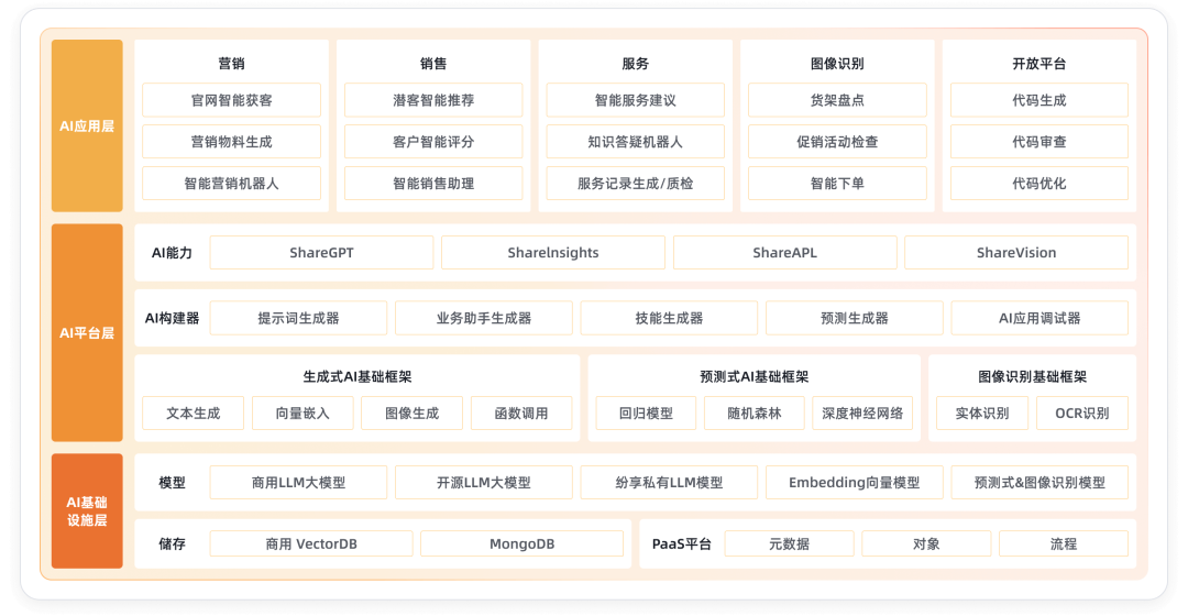 今天，纷享销客AI正式发布！开启智能CRM新纪元