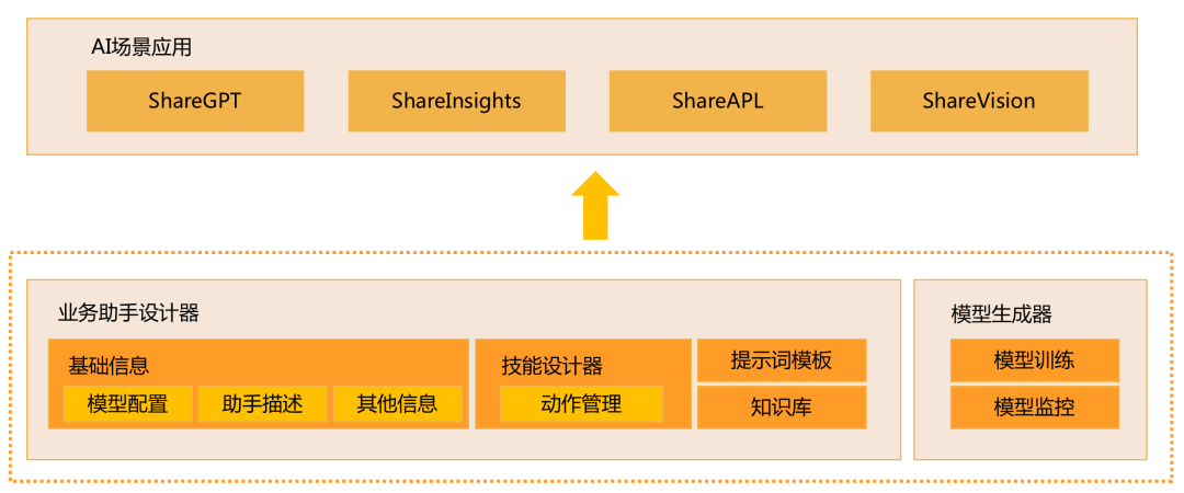 今天，纷享销客AI正式发布！开启智能CRM新纪元