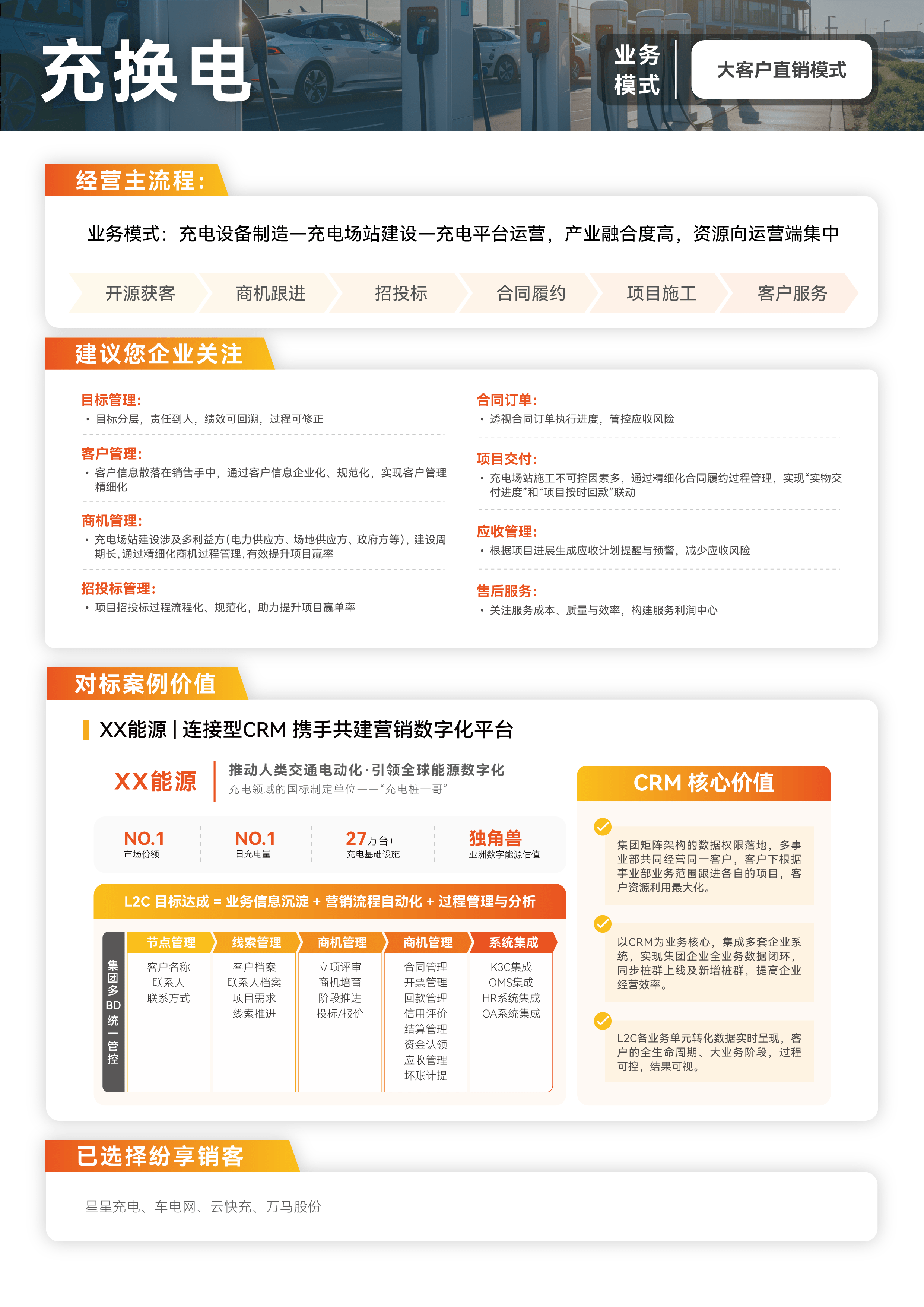 充电站、换电站CRM解决方案