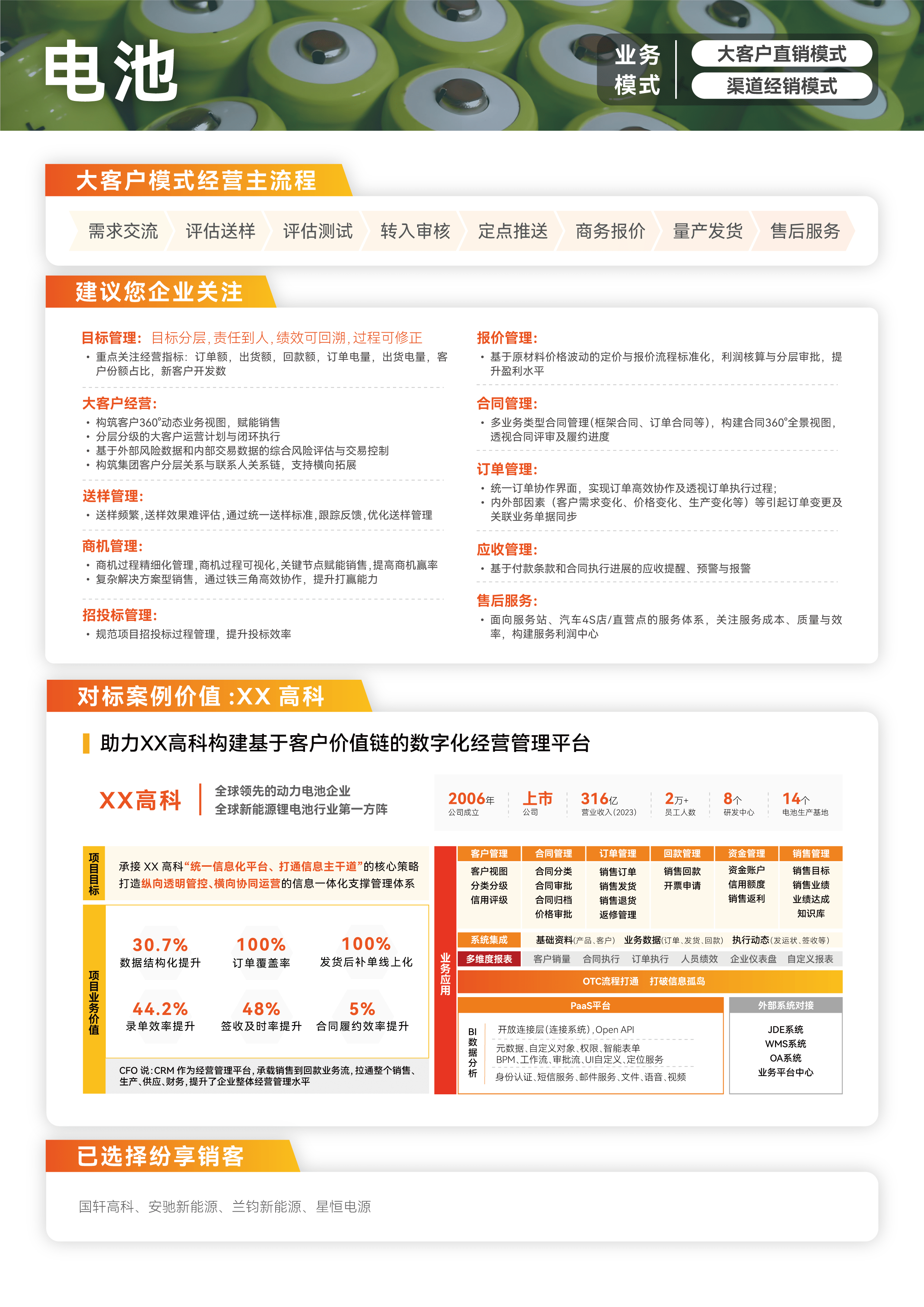 储能工程企业CRM解决方案