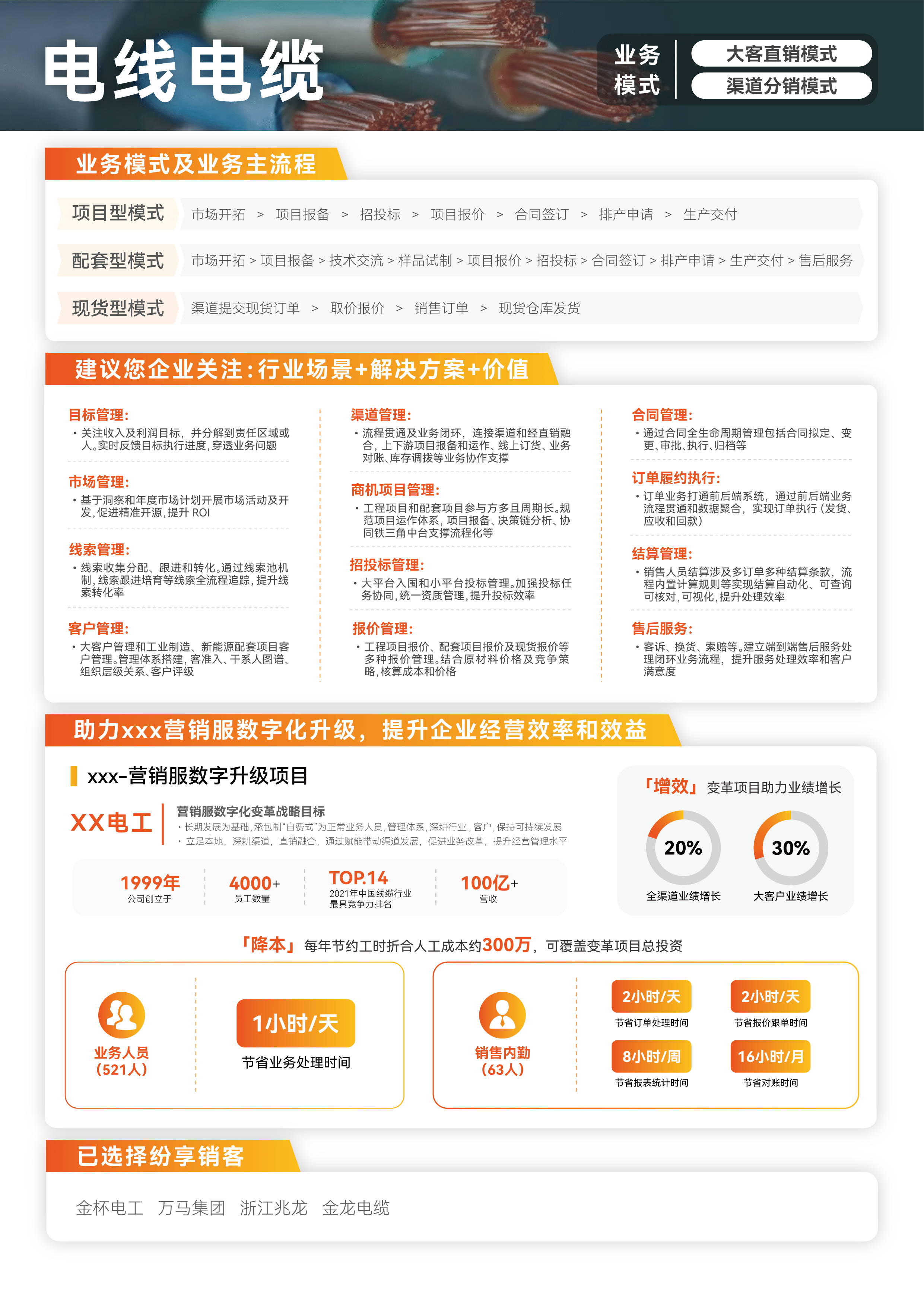 储能工程企业CRM解决方案