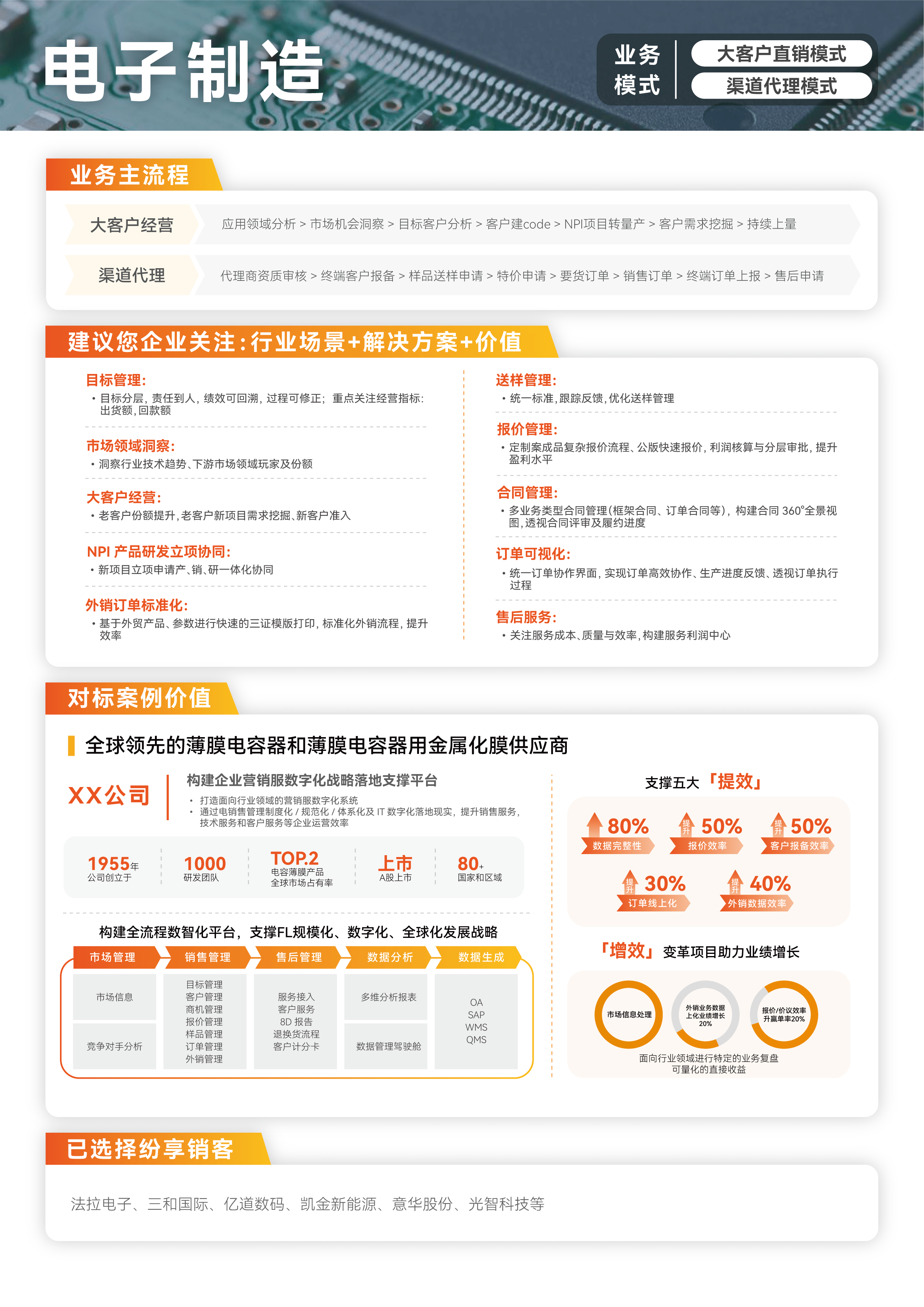 储能工程企业CRM解决方案