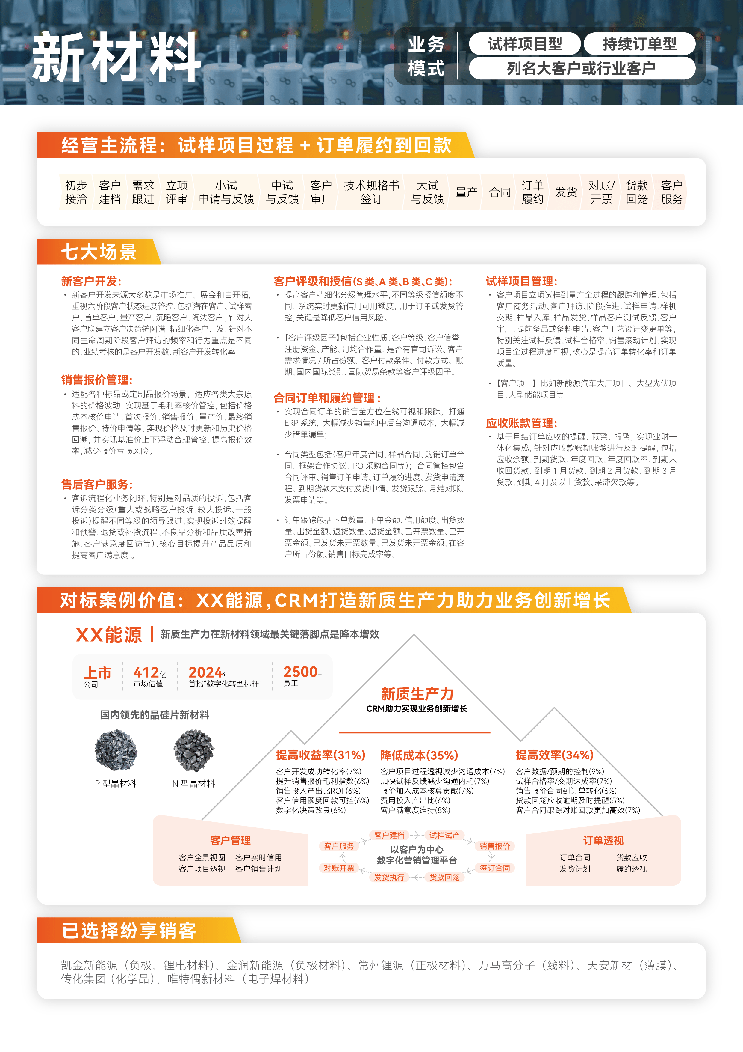 储能工程企业CRM解决方案