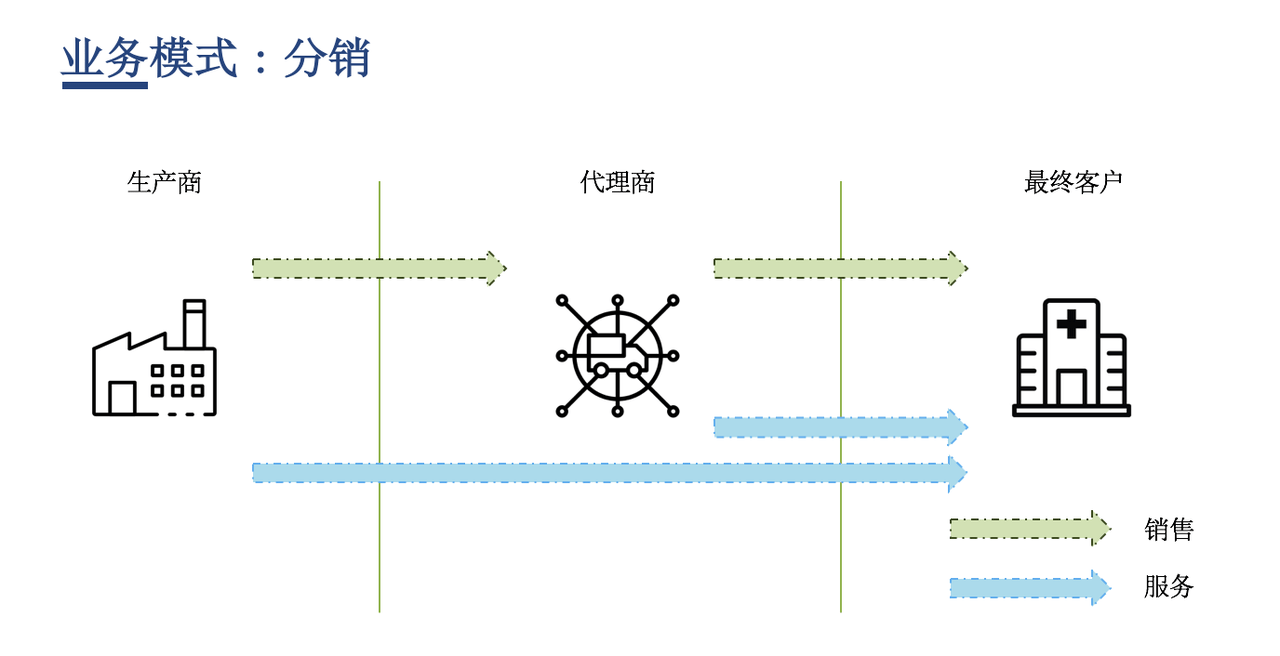 外资在华 | 这家欧洲医疗诊断龙头如何用纷享销客CRM深耕中国市场