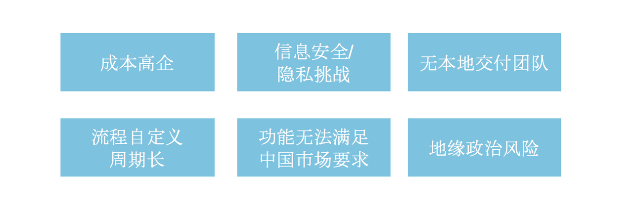 外资在华 | 这家欧洲医疗诊断龙头如何用纷享销客CRM深耕中国市场