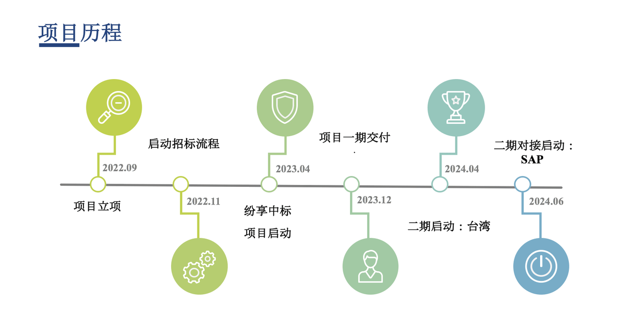 外资在华 | 这家欧洲医疗诊断龙头如何用纷享销客CRM深耕中国市场