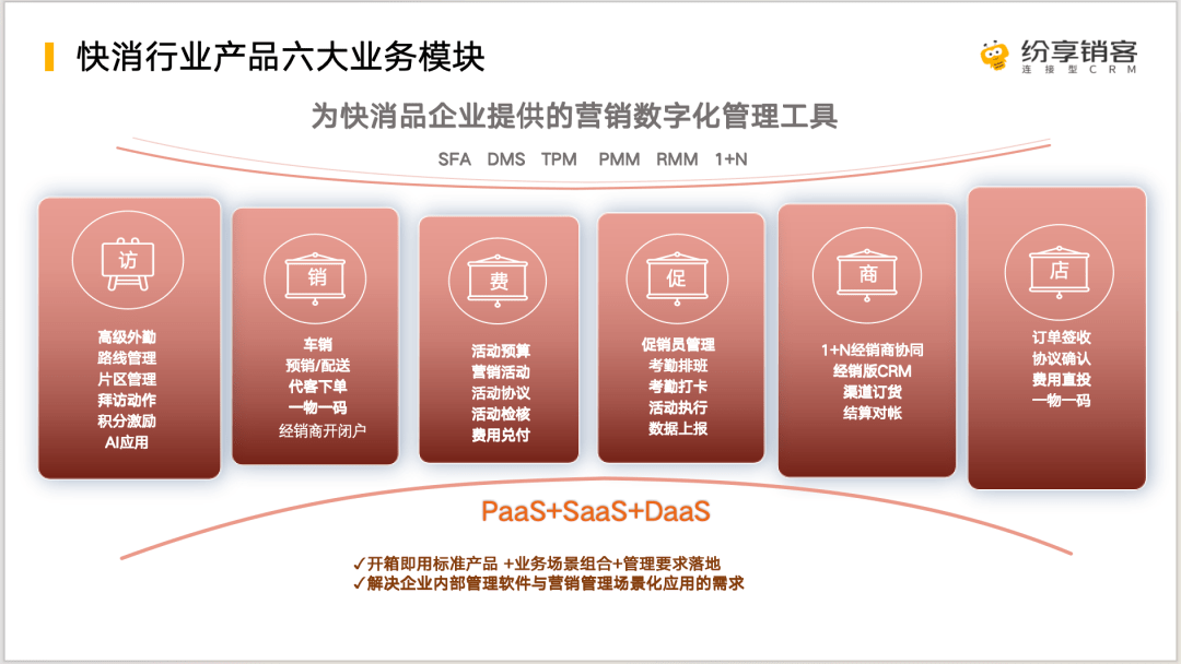 智能排线助力快消品企业实现高效与最优排线