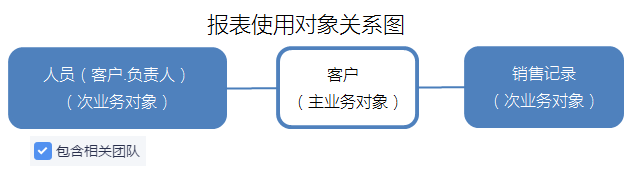 客户分析