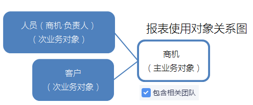 商机分析