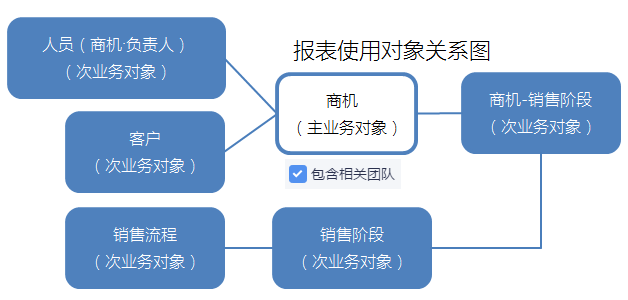 商机分析