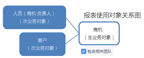 商机分析