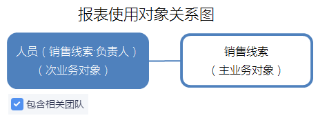 销售线索分析