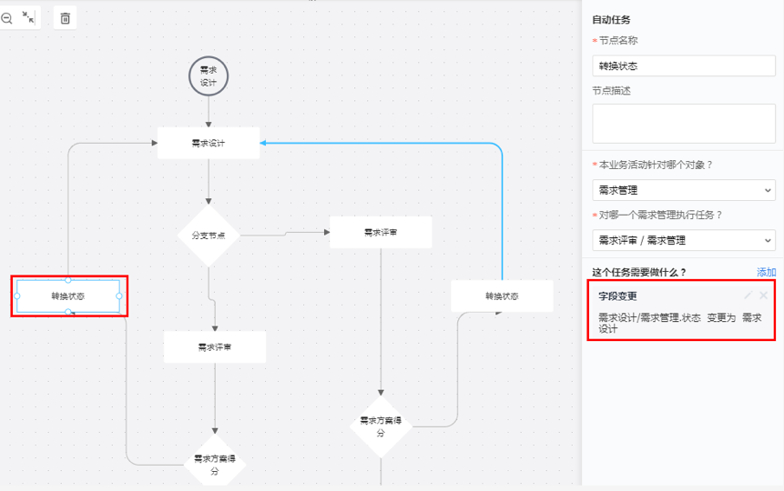 应用节点支持后动作