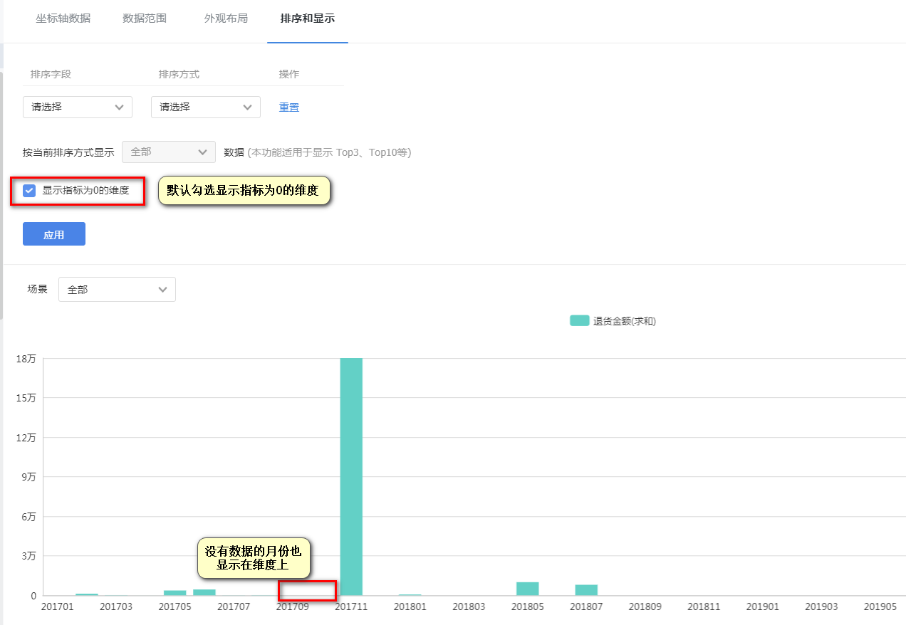 显示指标为0的维度前