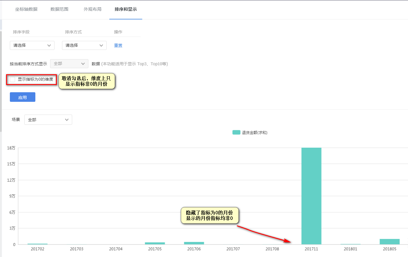 显示指标为0的维度勾选后