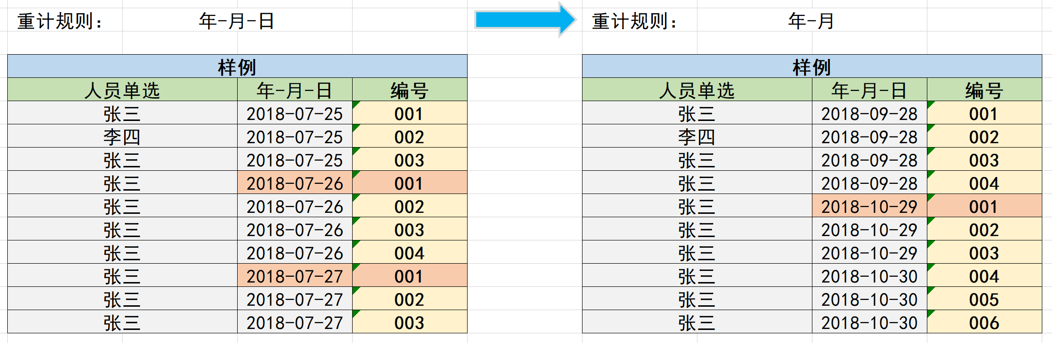 自增编号3