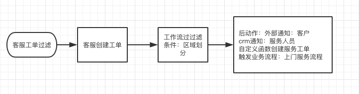 工作流01