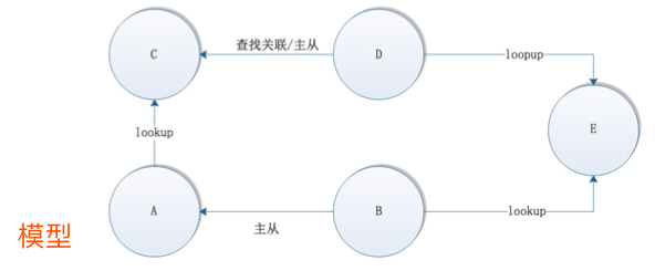 查找关联五角2