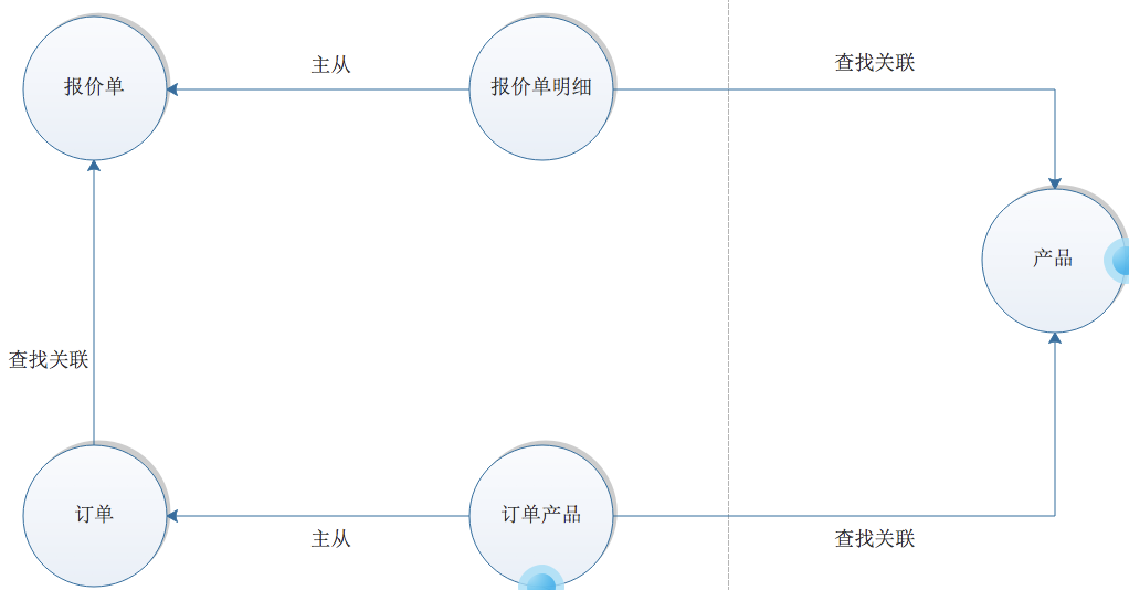 查找关联五角3