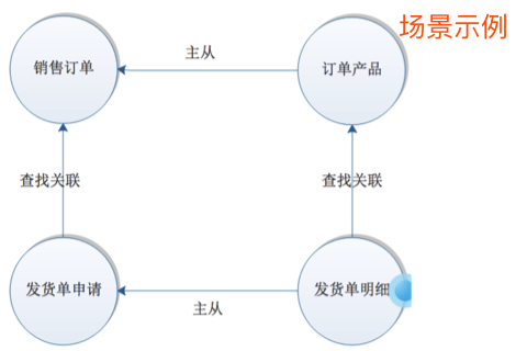 查找关联四角1