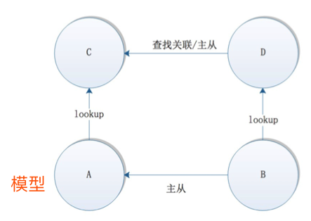 查找关联四角2