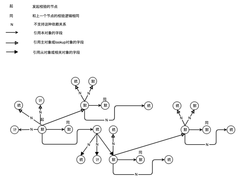 计算链路-默认值